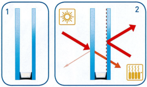 Glasisolatie