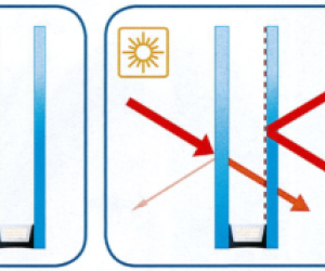 Glasisolatie